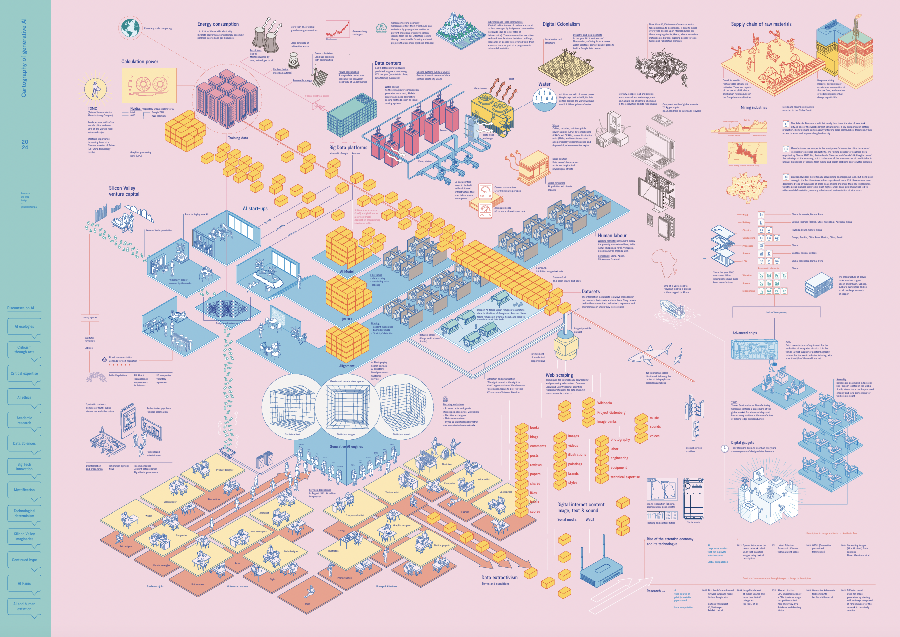 genAImap L'ensemble de la cartographie de l'IA générative